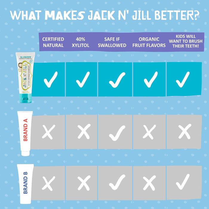 Jack N Jill Kids Organic Toothpaste  Blueberry Flavour 50g	 Safe to Swallow Junior