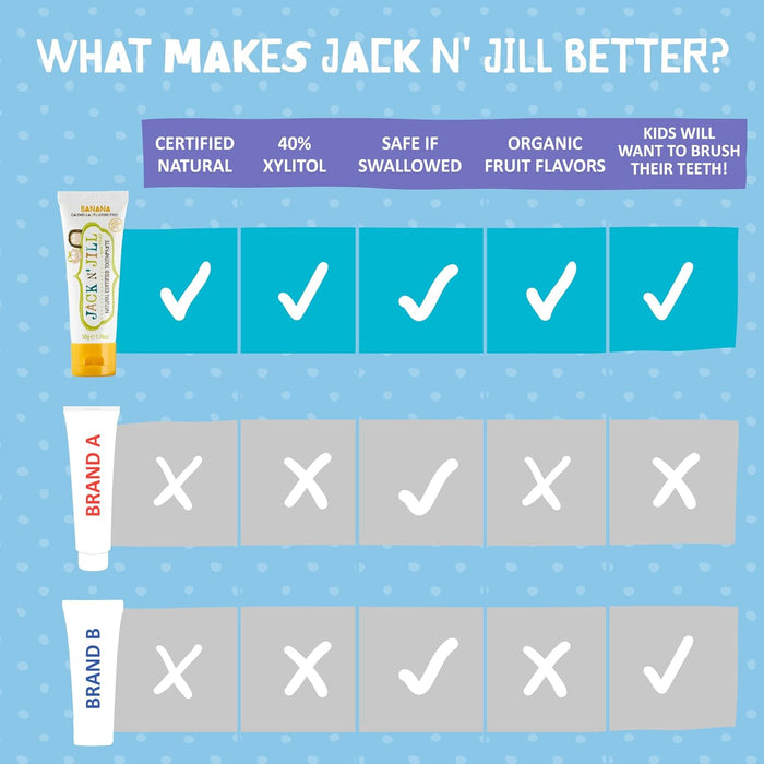 Jack N Jill Kids Organic Toothpaste  Banana Flavour 50g Safe to Swallow Junior